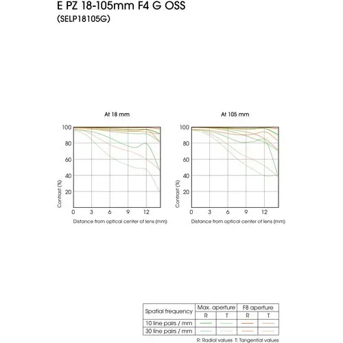 Sony E PZ 18-105 mm f/4 G OSS Quel modèle choisir ? ezone maroc avito electroplanet